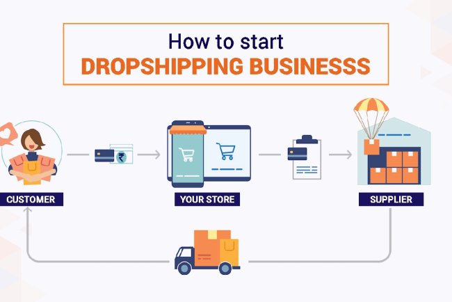 The Ultimate Guide for Dropshipping Entrepreneurs: From Startup to Success