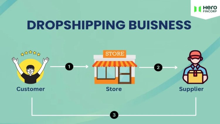 The Ultimate Guide for Dropshipping Entrepreneurs: From Startup to Success