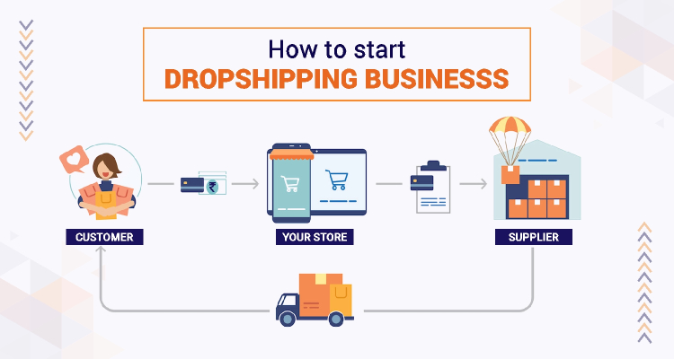The Ultimate Guide for Dropshipping Entrepreneurs: From Startup to Success